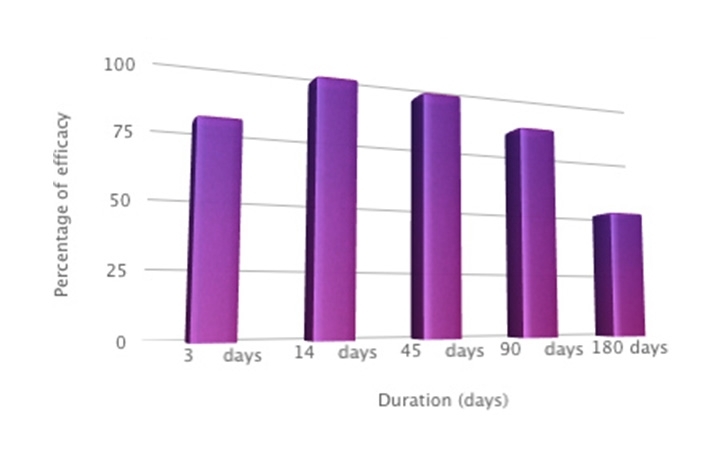 chart_2_5_2_2